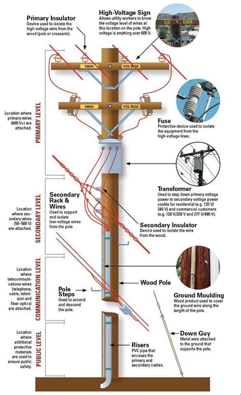 electrical switch box called on telephone poles|electrical poles for home use.